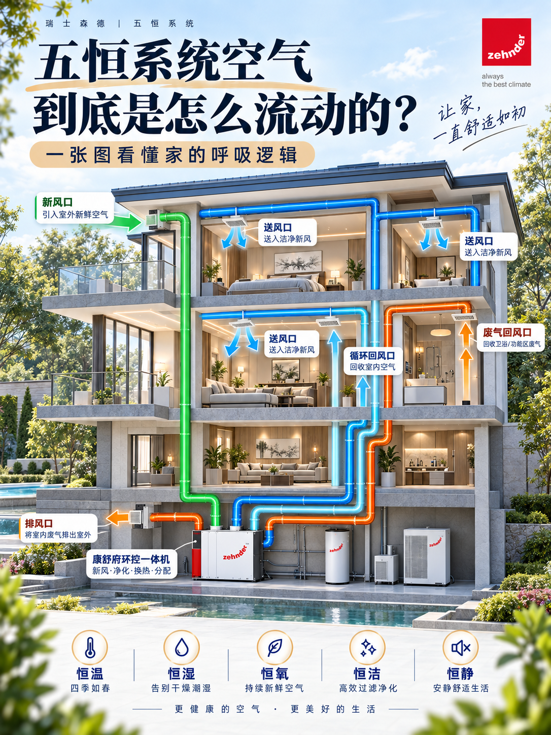 固原五恒系统空气到底是怎么流动的？